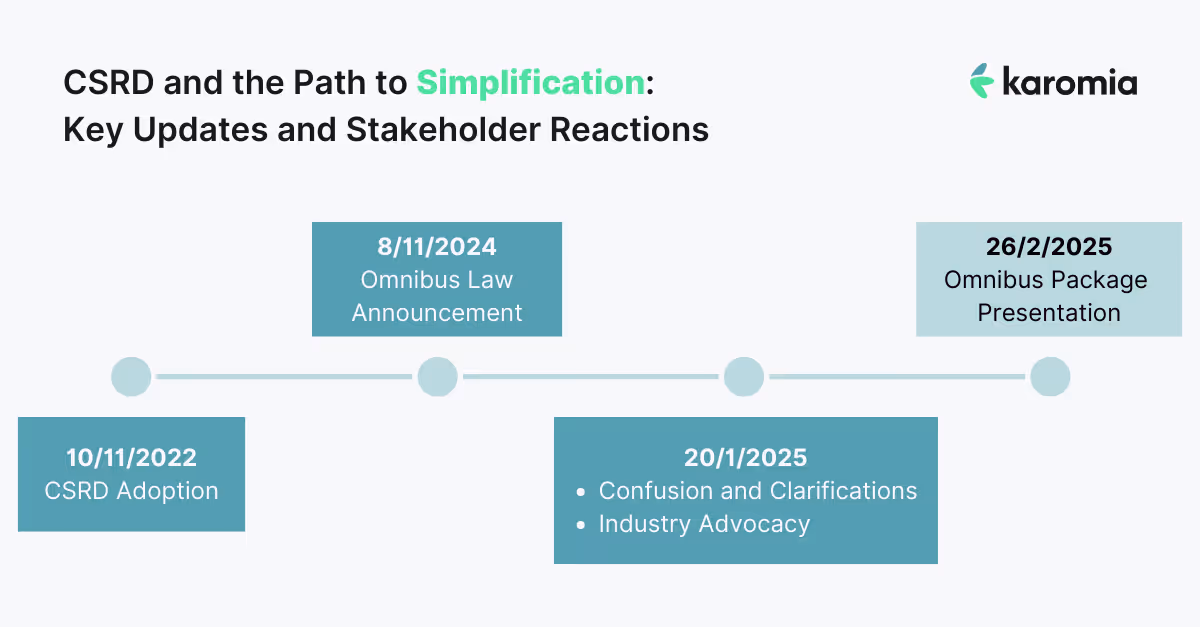 CSRD and the path to simplification