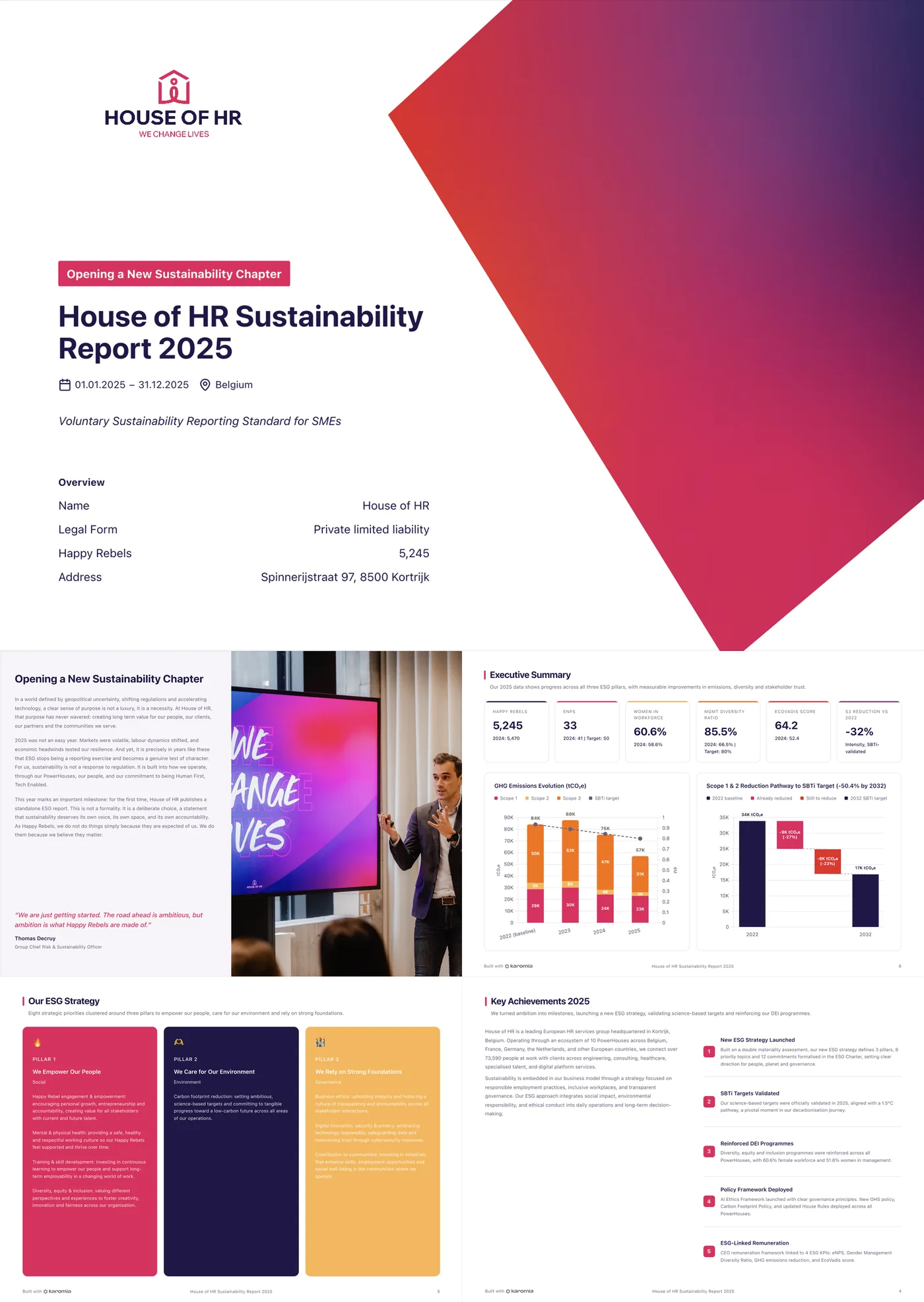 Pages of the House of HR sustainability report, built with Karomia